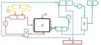 Technological process of vacuum drying oven