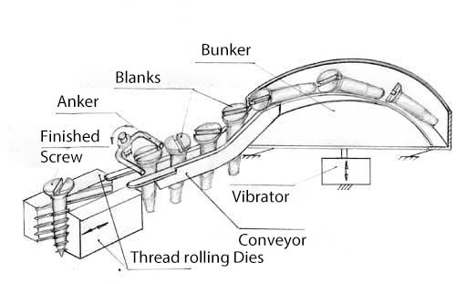 Technology of fasteners production