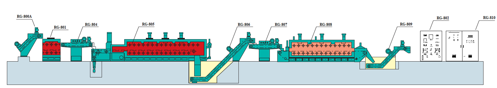 Furnace line for heat treatment of conveyer type