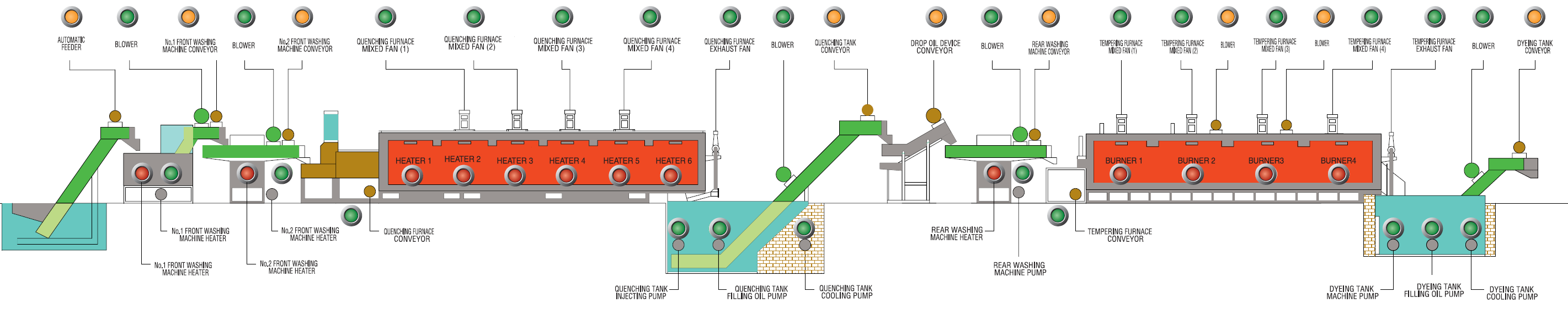 line signalization system