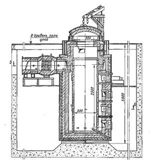 pit furnace