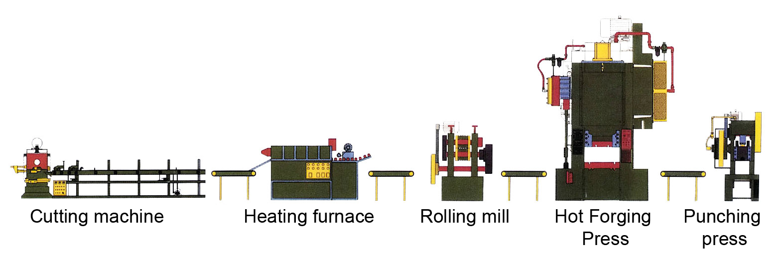 technological process metal hardware fasteners and component parts hot heading scheme