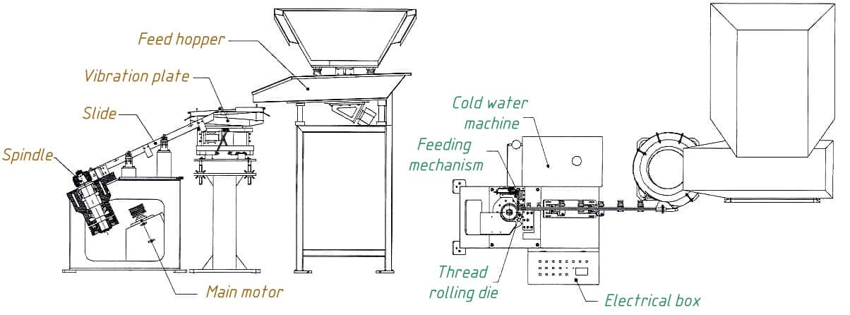 Thread Rolling Equipment sketch