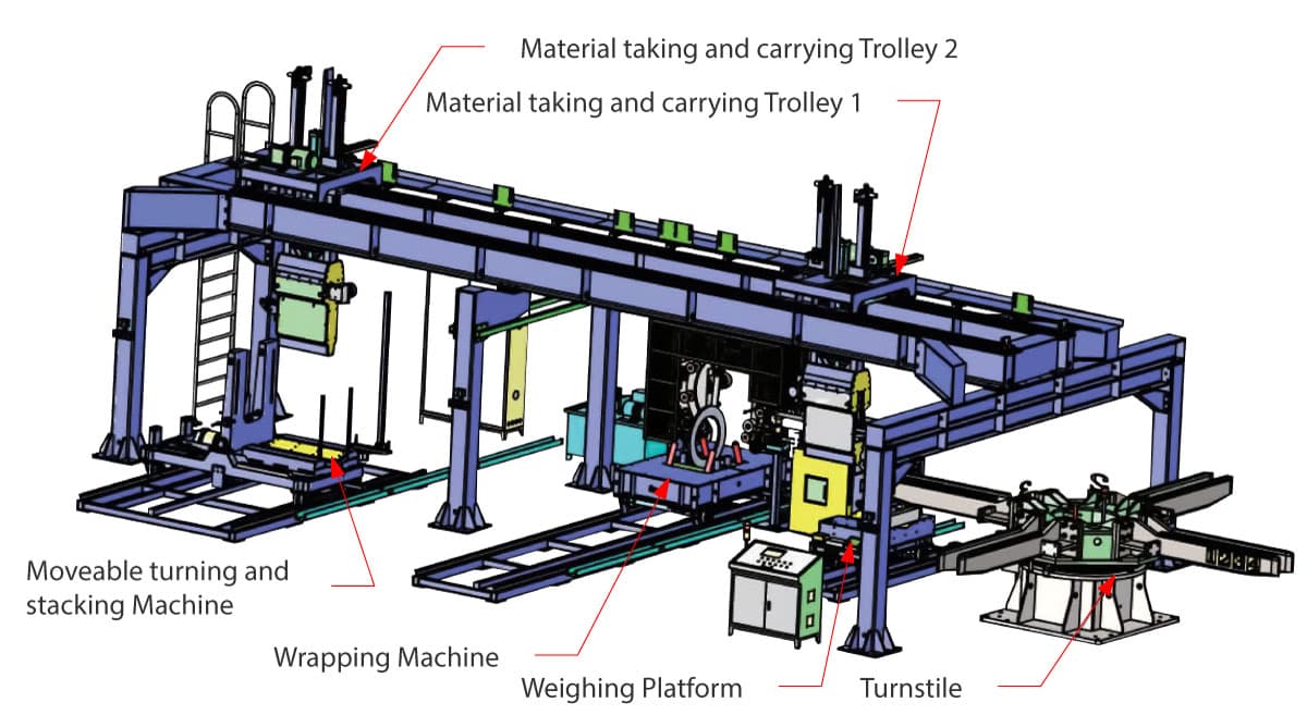 Automatic new type steel coil packing line layout