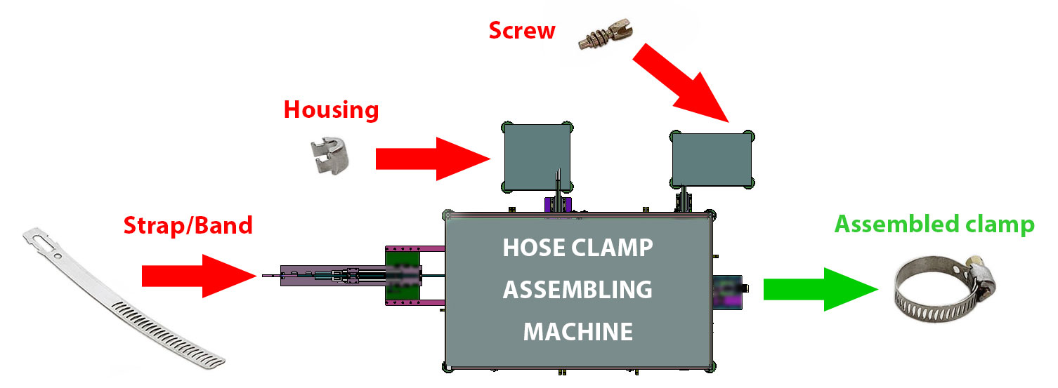 Automotive clamp assembly diagram