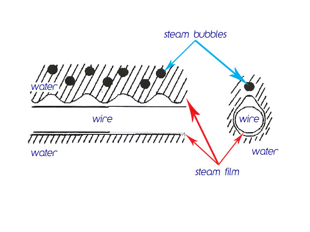 Water Air Patenting