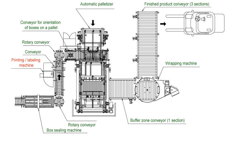 printing and labeling unit