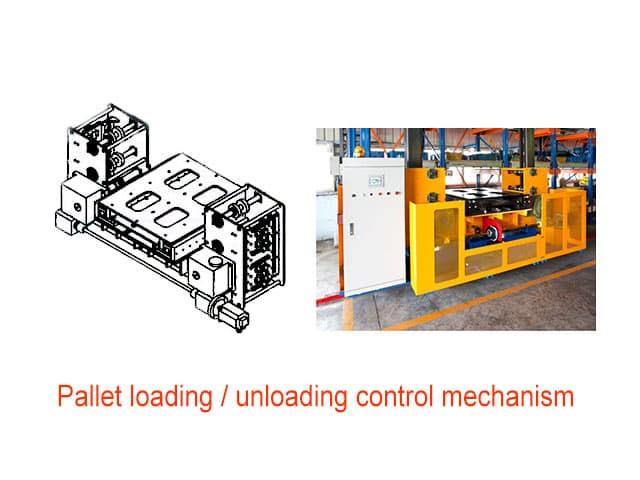 Pallet loading / unloading control mechanism