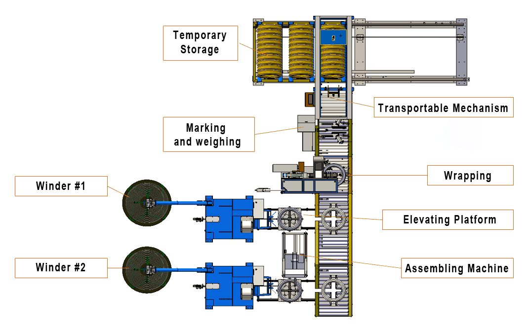 Automatic wire winding and packaging machine