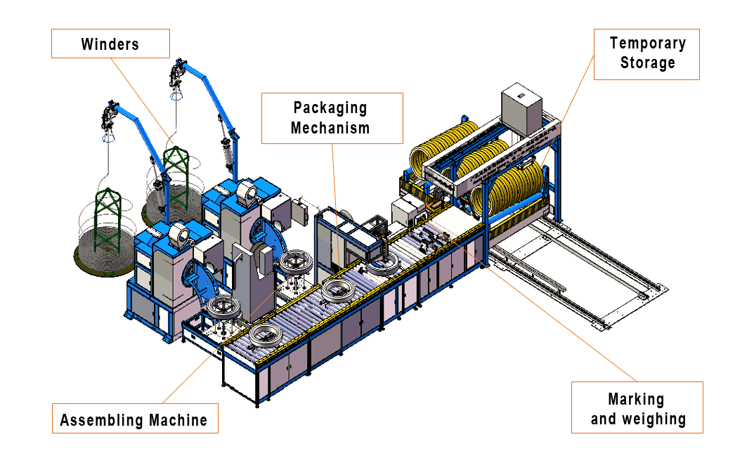 Automatic wire winding and packaging machine