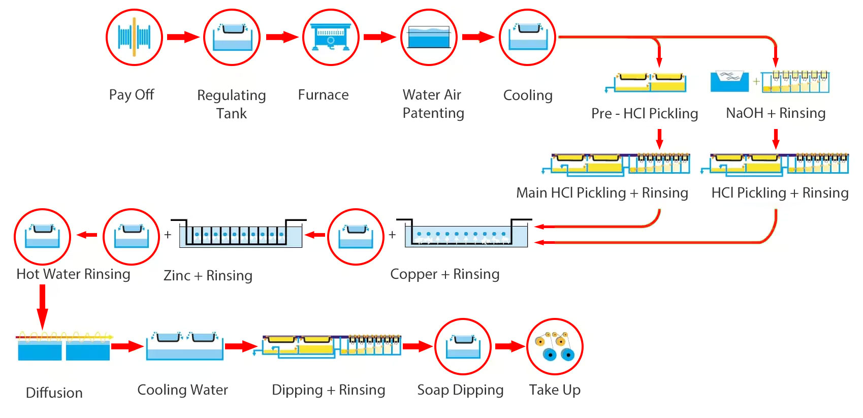 Brass electroplating shop process