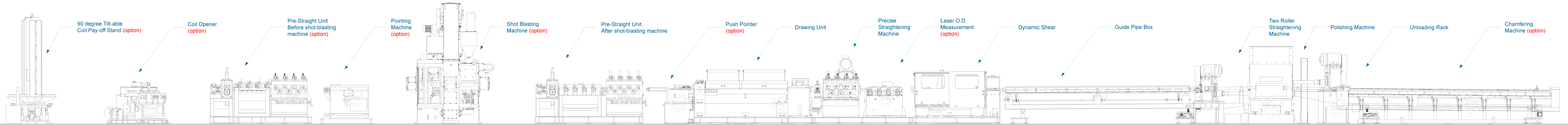 scroll right to view the entire equipment layout