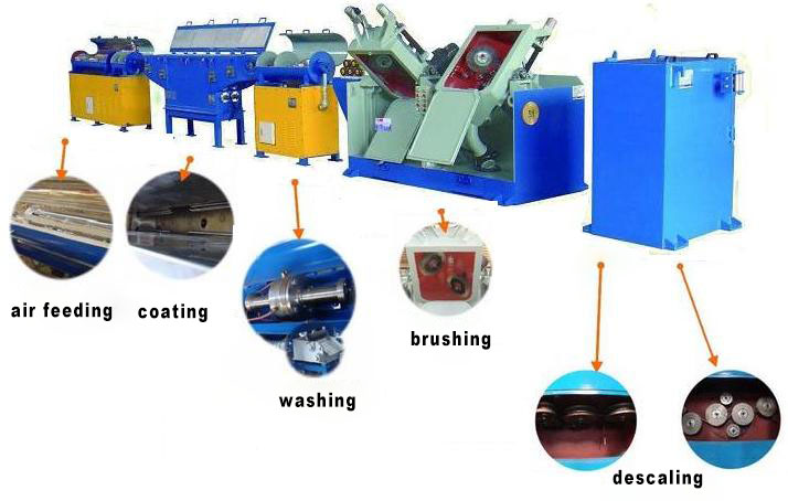 equipment for descaling