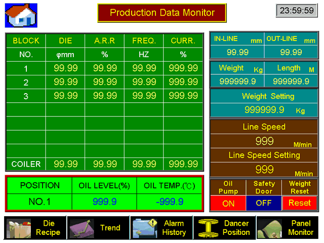 production data monitor screen