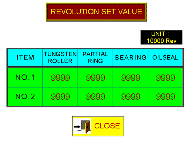 Screen for monitoring wear of drawing line units