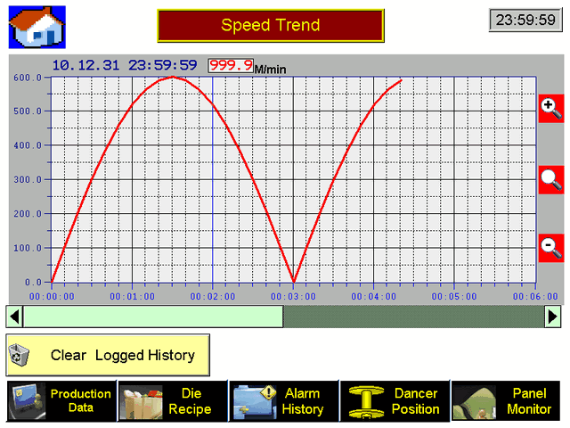 Graph of change in drawing speed over time