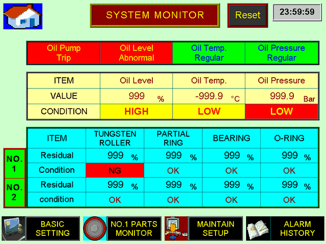 System monitor screen