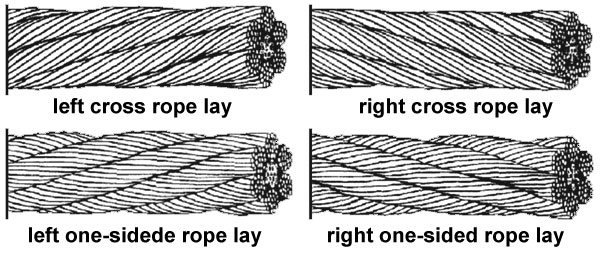 rope lay